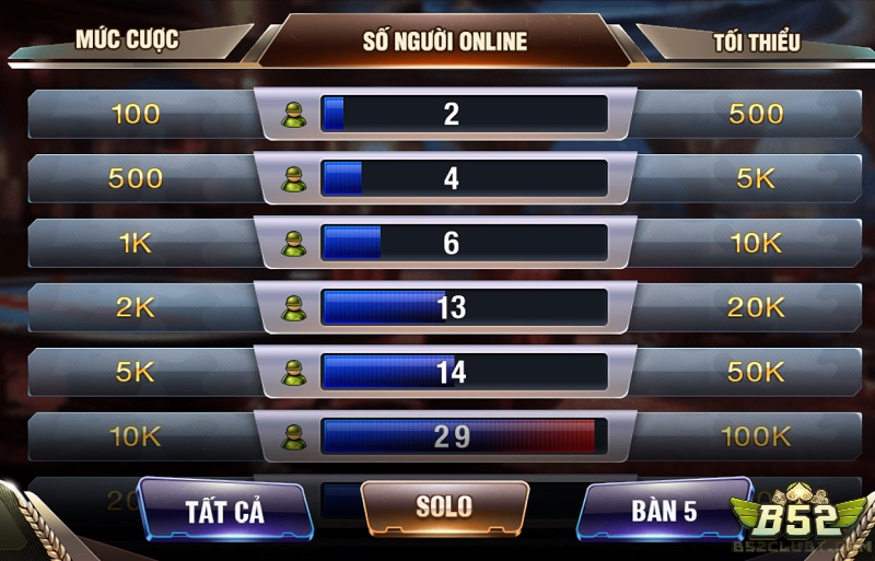 Kinh nghiệm cao thủ chơi bài